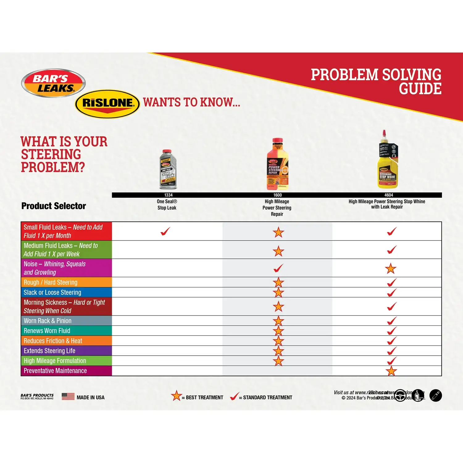 Rislone High Mileage Steering Stop Whine with Leak Repair 4604 Power Steering Fluid, 11.8 oz - Image 3